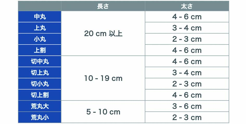 炭事業画像